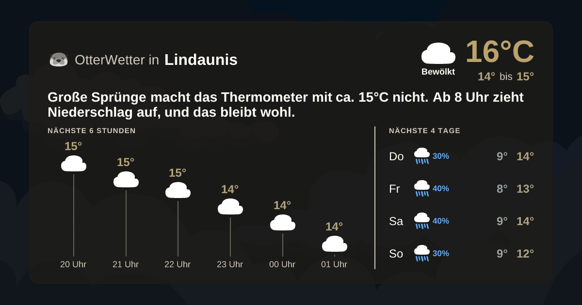 OtterWetter-Widget Lindaunis