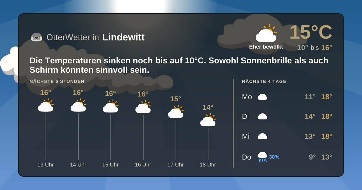 Wetter-Widget-Vorschau mit Vorhersagedaten für Lindewitt