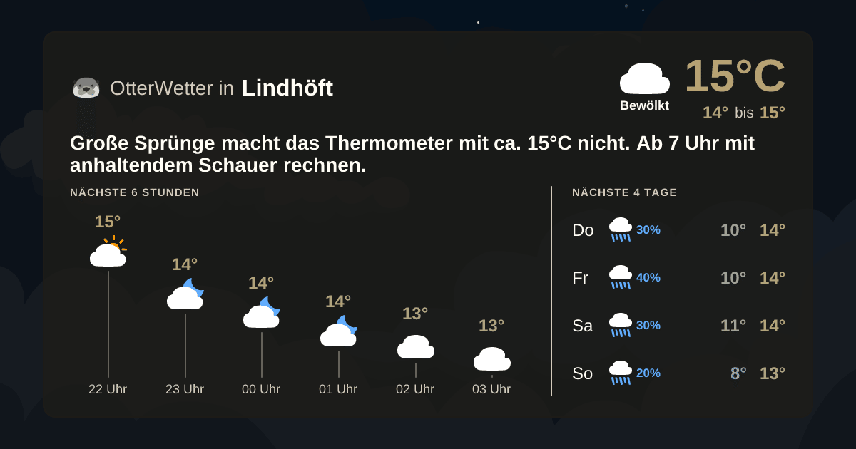 OtterWetter-Widget Lindhöft
