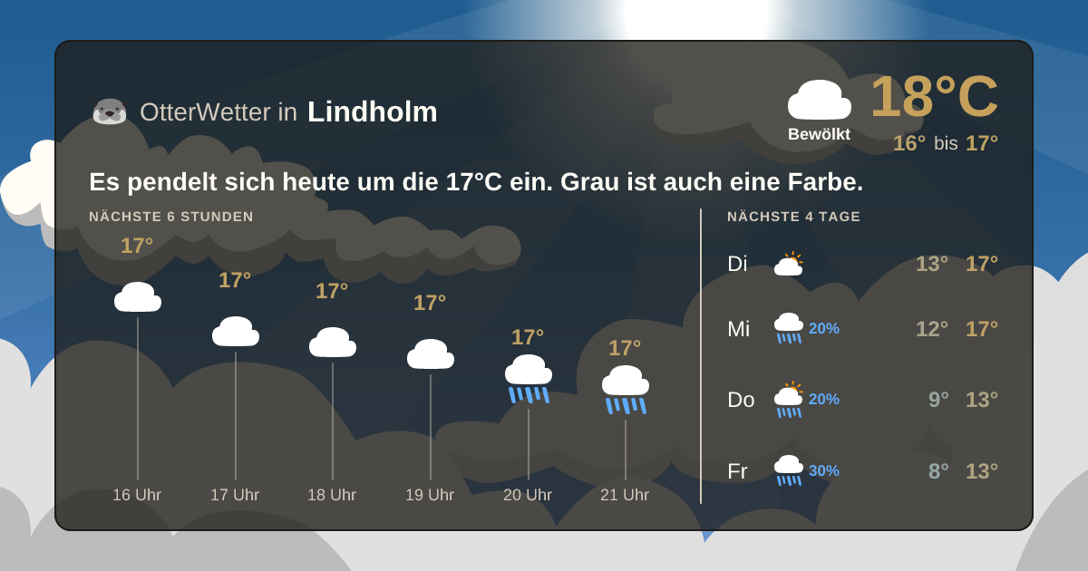 OtterWetter-Widget Lindholm