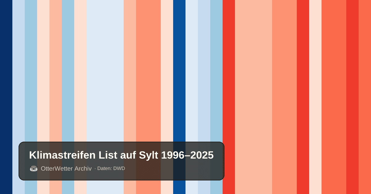 Klimastreifen List auf Sylt: Jahresmitteltemperaturen von blau (kühler) bis rot (wärmer)