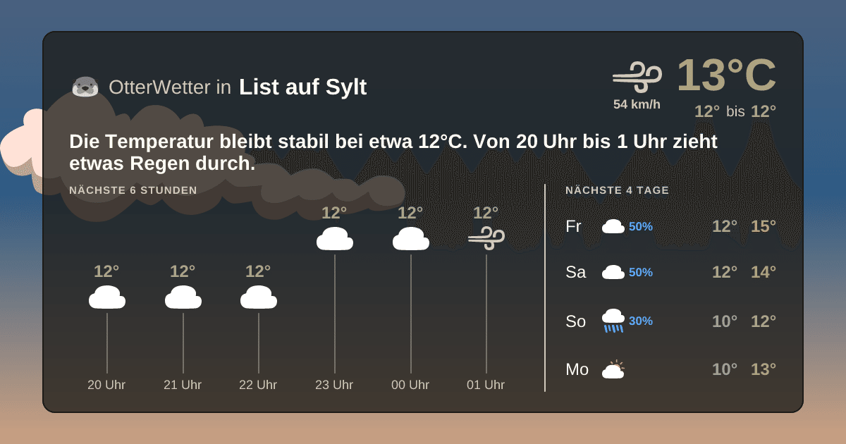 OtterWetter-Widget List auf Sylt