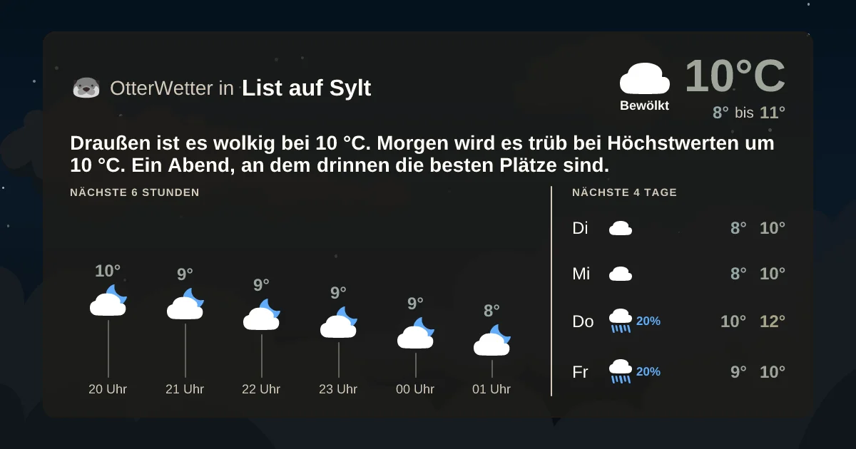 Widget-Vorschau für List auf Sylt Wetter-Widget-Vorschau mit Vorhersagedaten für List auf Sylt