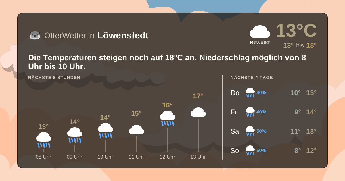 OtterWetter-Widget Löwenstedt