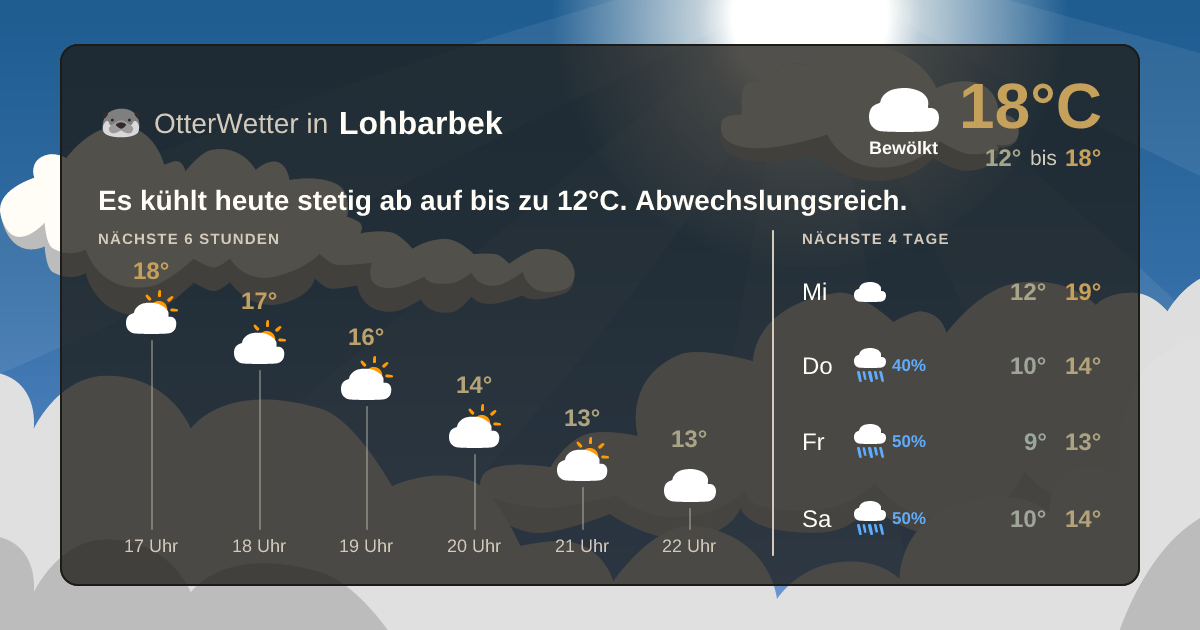 OtterWetter-Widget Lohbarbek