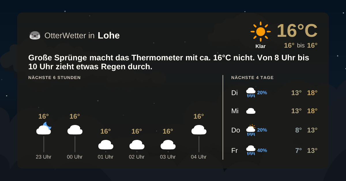 Wetter-Widget-Vorschau mit Vorhersagedaten für Lohe