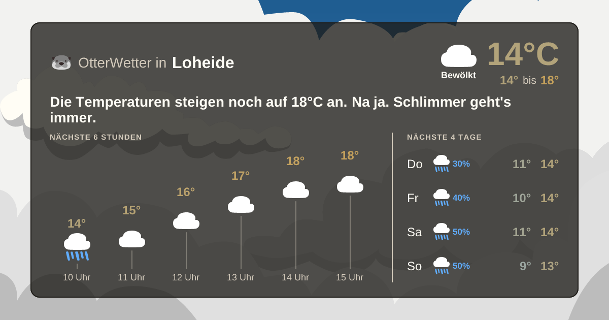 OtterWetter-Widget Loheide