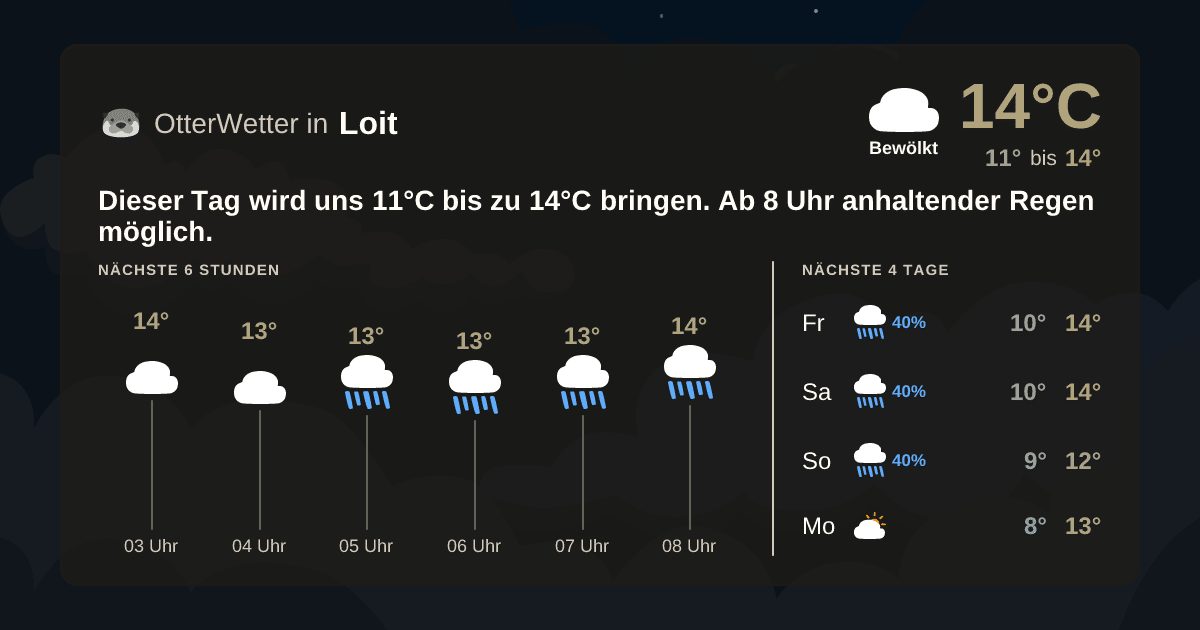 Widget-Vorschau für Loit Wetter-Widget-Vorschau mit Vorhersagedaten für Loit
