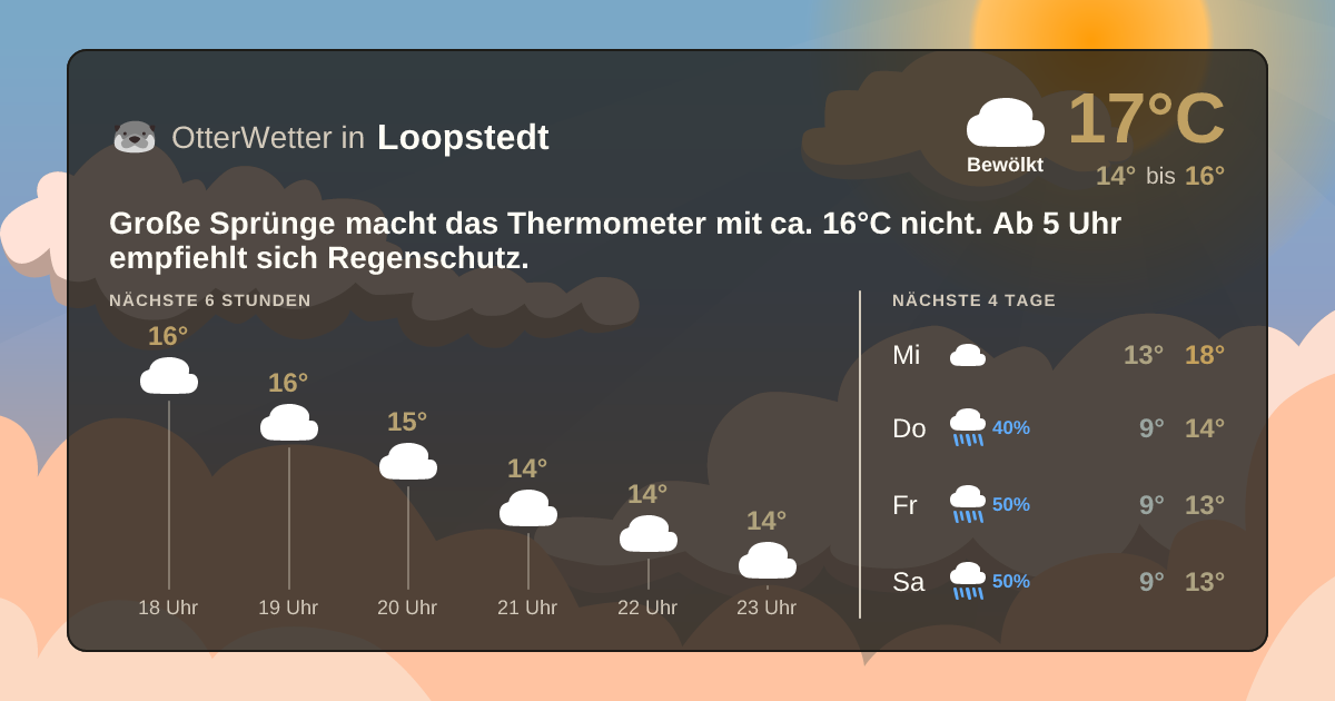 Wetter-Widget-Vorschau mit Vorhersagedaten für Loopstedt