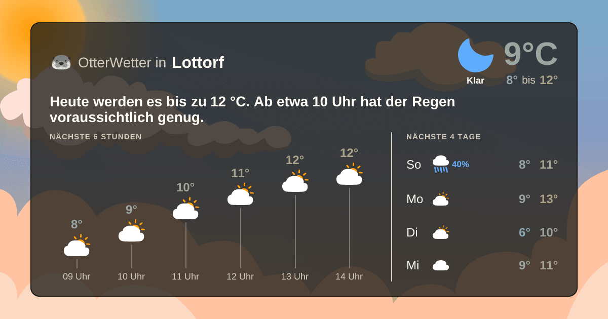 Widget-Vorschau für Lottorf Wetter-Widget-Vorschau mit Vorhersagedaten für Lottorf