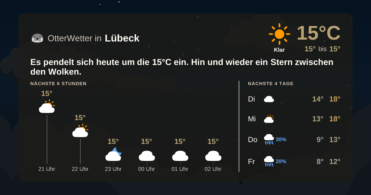 Widget-Vorschau für Lübeck Wetter-Widget-Vorschau mit Vorhersagedaten für Lübeck