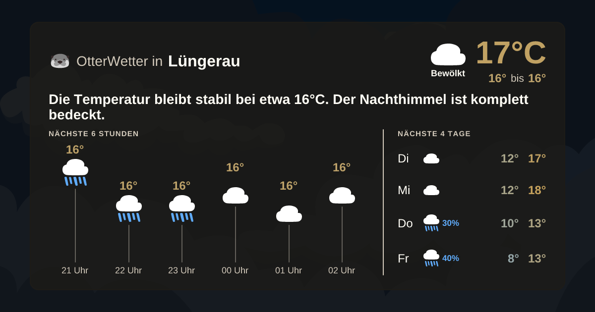 OtterWetter-Widget Lüngerau