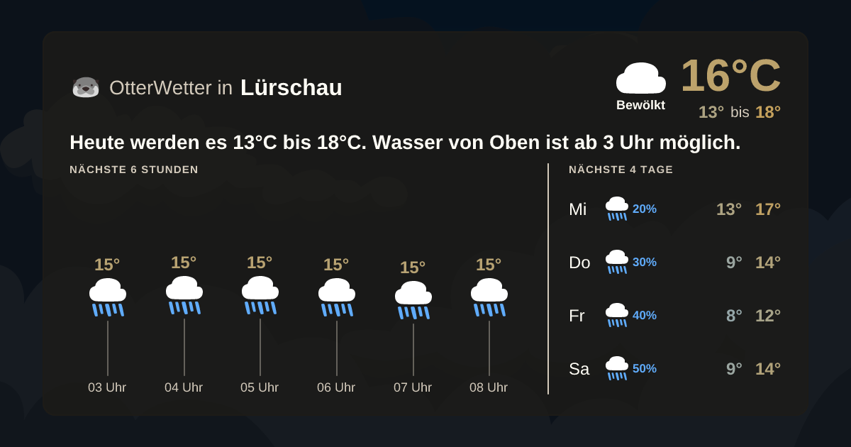 OtterWetter-Widget Lürschau