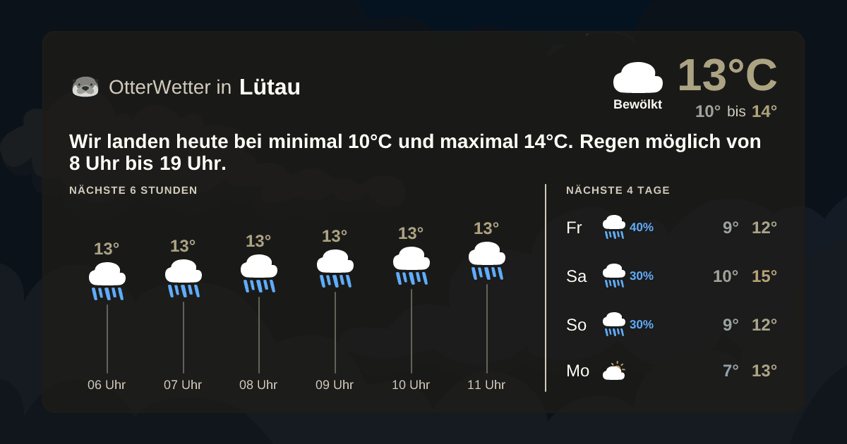Widget-Vorschau für Lütau Wetter-Widget-Vorschau mit Vorhersagedaten für Lütau