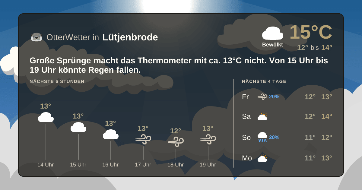 OtterWetter-Widget Lütjenbrode