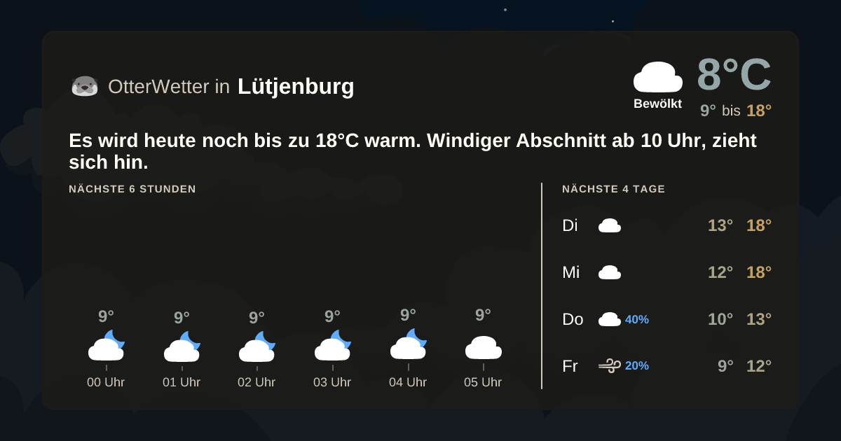 Wetter-Widget-Vorschau mit Vorhersagedaten für Lütjenburg