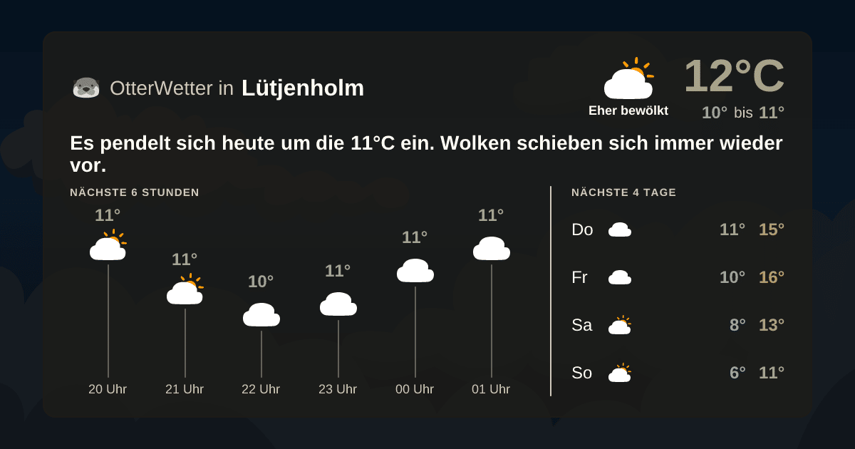 Widget-Vorschau für Lütjenholm Wetter-Widget-Vorschau mit Vorhersagedaten für Lütjenholm