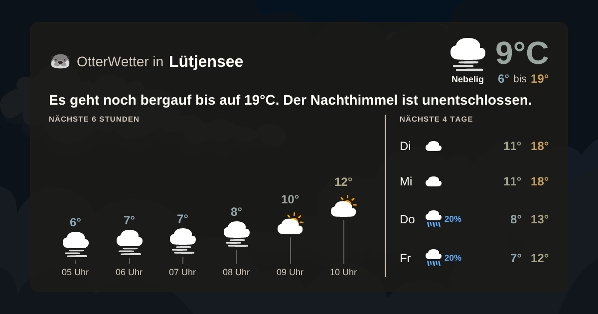 OtterWetter-Widget Lütjensee