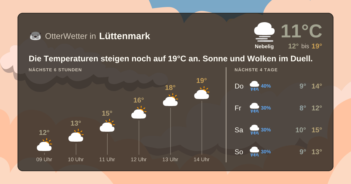Widget-Vorschau für Lüttenmark Wetter-Widget-Vorschau mit Vorhersagedaten für Lüttenmark