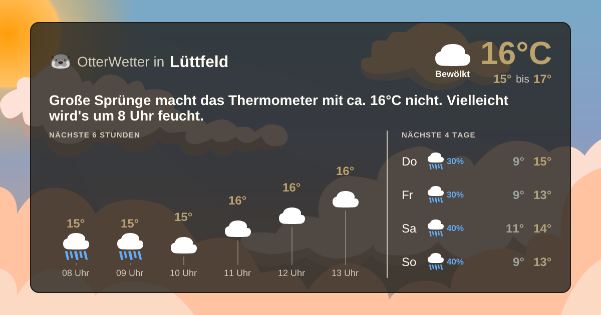 Widget-Vorschau für Lüttfeld Wetter-Widget-Vorschau mit Vorhersagedaten für Lüttfeld