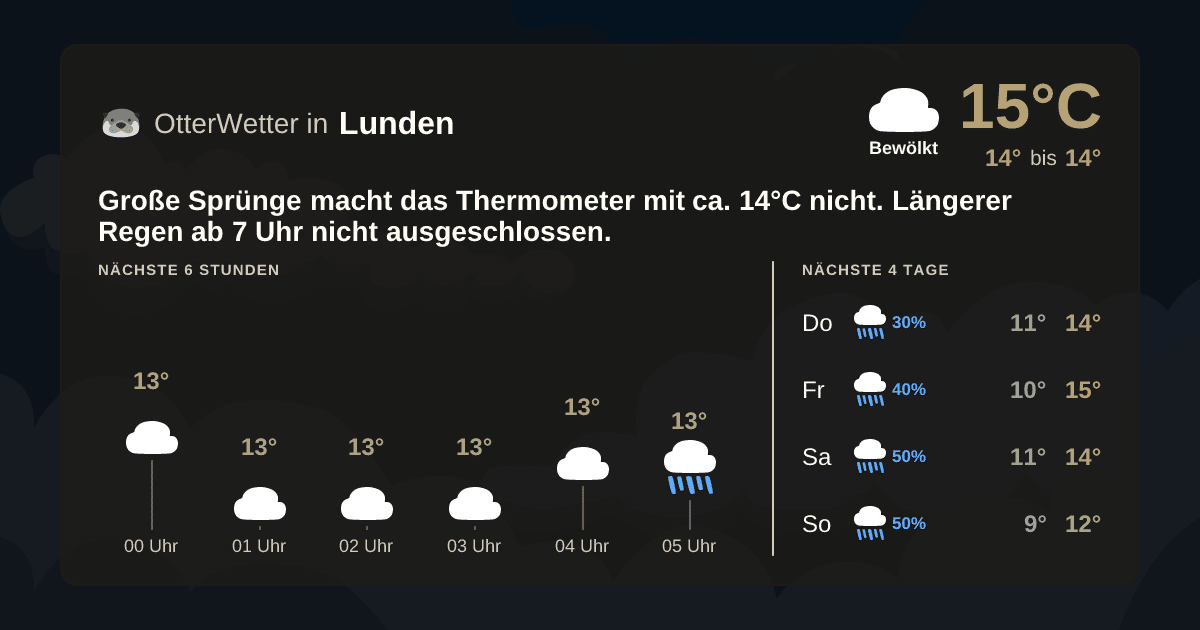 Widget-Vorschau für Lunden Wetter-Widget-Vorschau mit Vorhersagedaten für Lunden