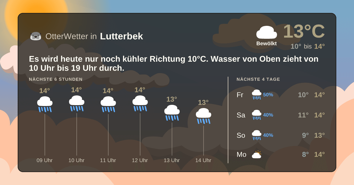 Widget-Vorschau für Lutterbek Wetter-Widget-Vorschau mit Vorhersagedaten für Lutterbek