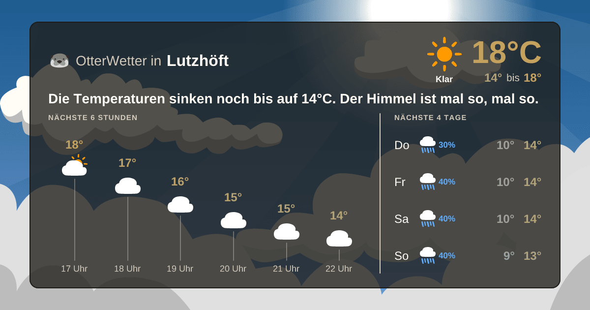 Wetter-Widget-Vorschau mit Vorhersagedaten für Lutzhöft