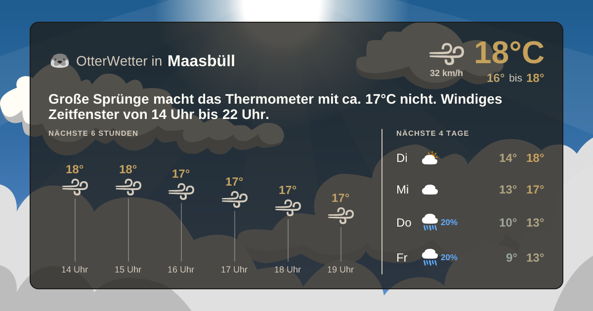 Widget-Vorschau für Maasbüll Wetter-Widget-Vorschau mit Vorhersagedaten für Maasbüll