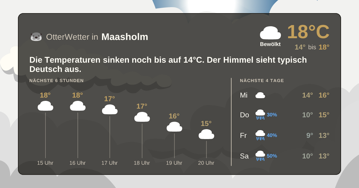 Wetter-Widget-Vorschau mit Vorhersagedaten für Maasholm