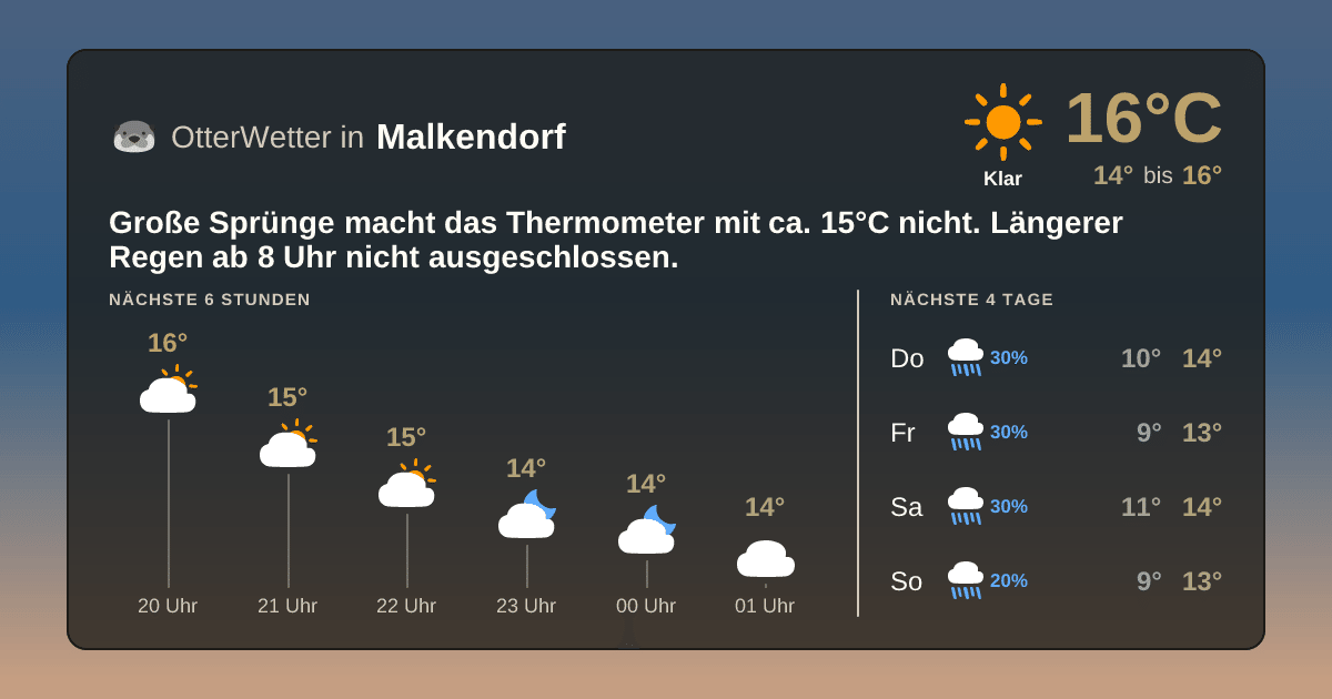 OtterWetter-Widget Malkendorf