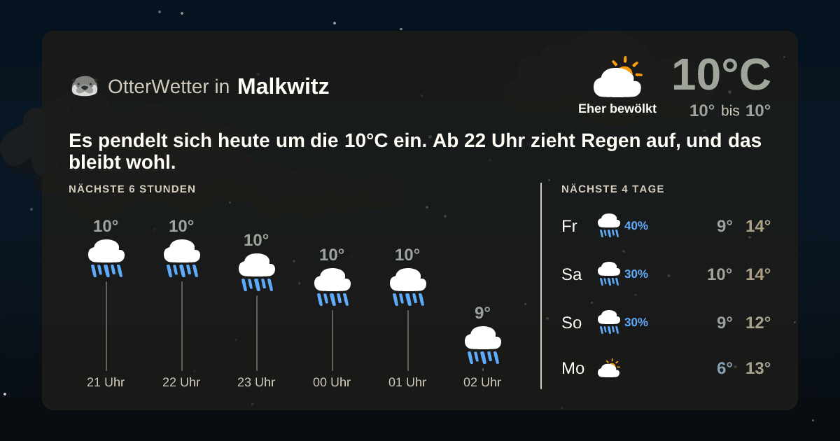 OtterWetter-Widget Malkwitz