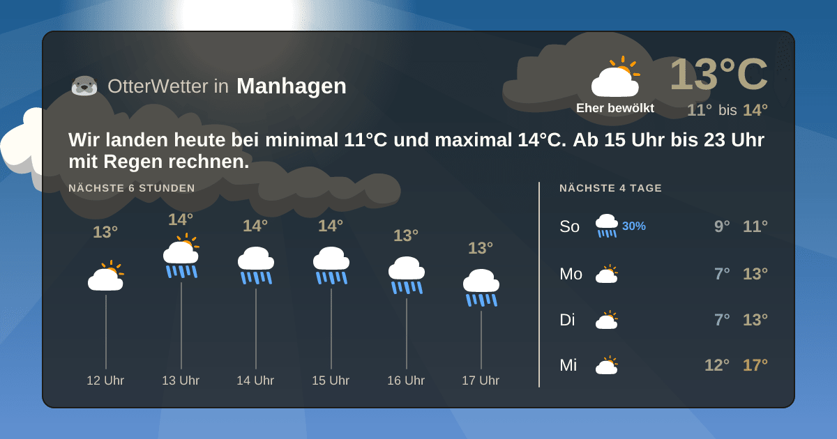 OtterWetter-Widget Manhagen