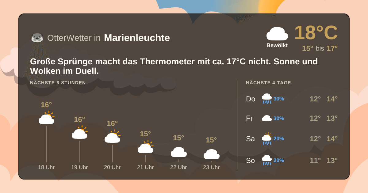 OtterWetter-Widget Marienleuchte