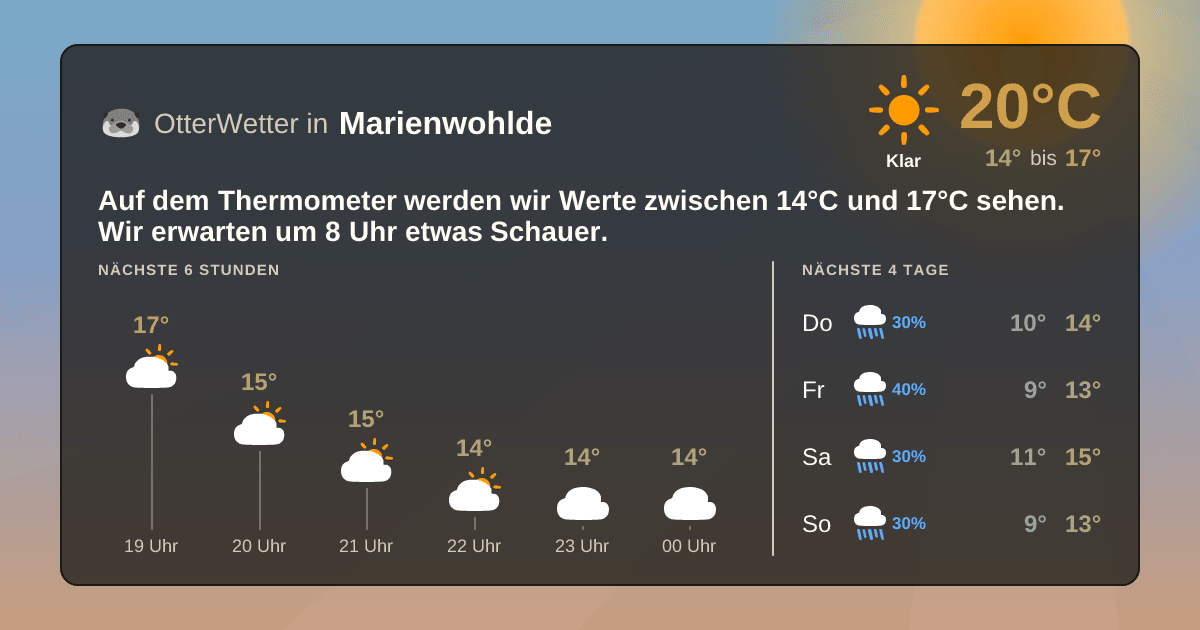 OtterWetter-Widget Marienwohlde