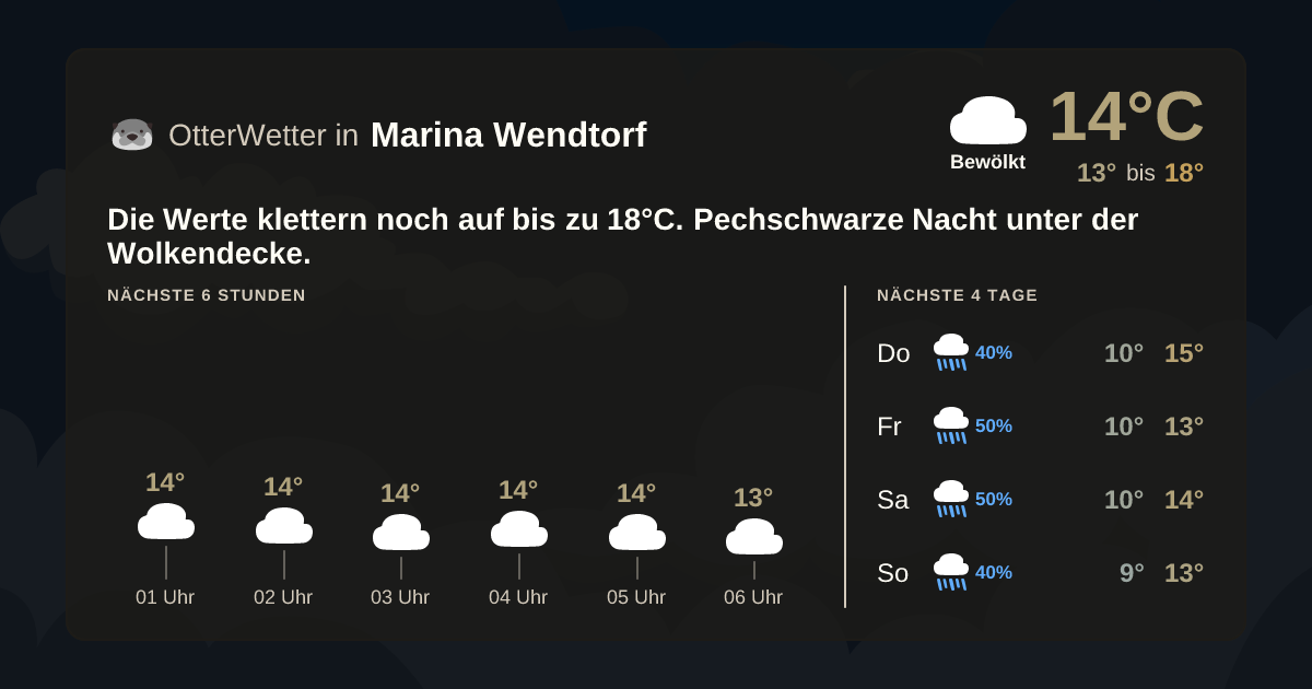 OtterWetter-Widget Marina Wendtorf