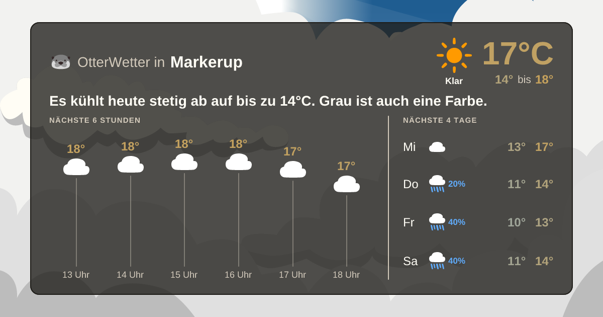 Widget-Vorschau für Markerup Wetter-Widget-Vorschau mit Vorhersagedaten für Markerup
