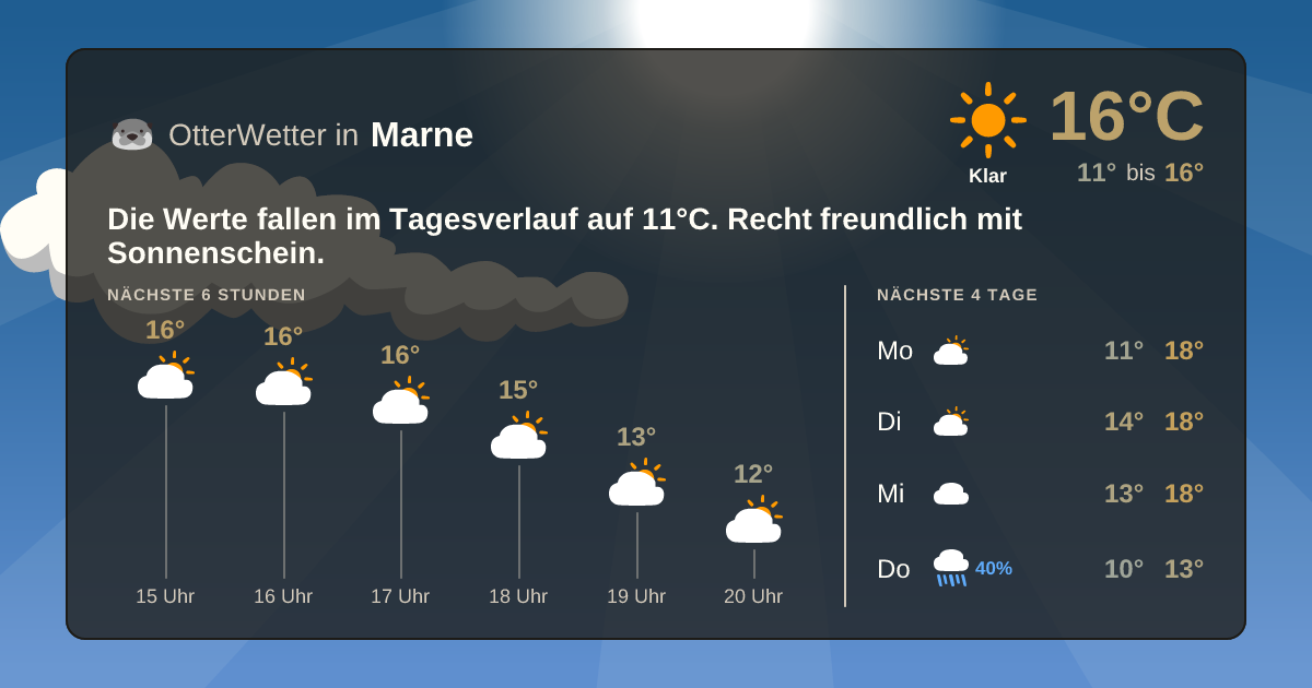 OtterWetter-Widget Marne