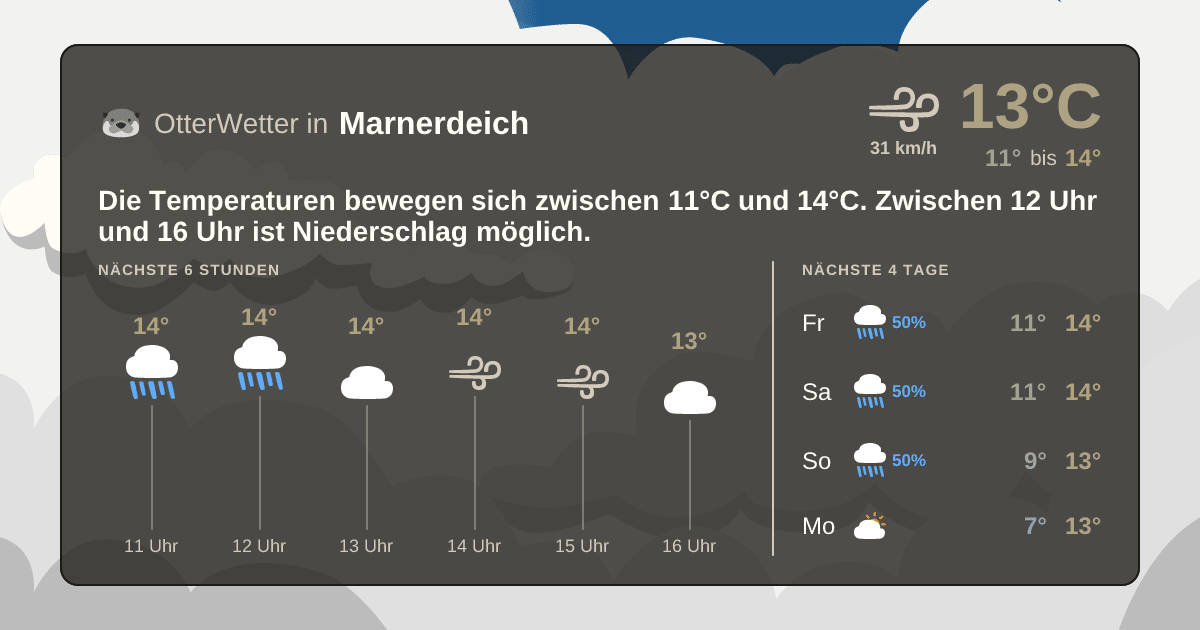 OtterWetter-Widget Marnerdeich