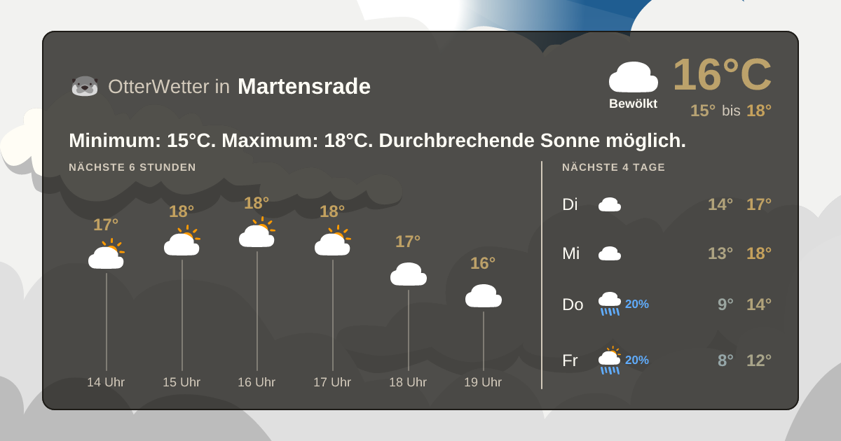 OtterWetter-Widget Martensrade