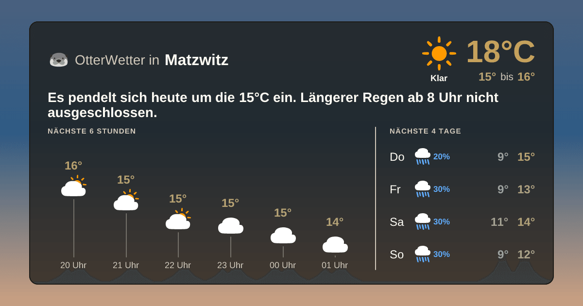 OtterWetter-Widget Matzwitz