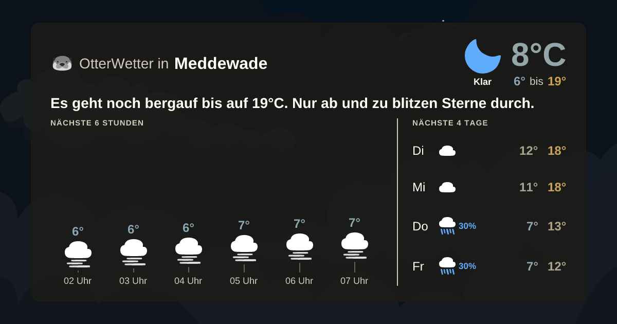 OtterWetter-Widget Meddewade