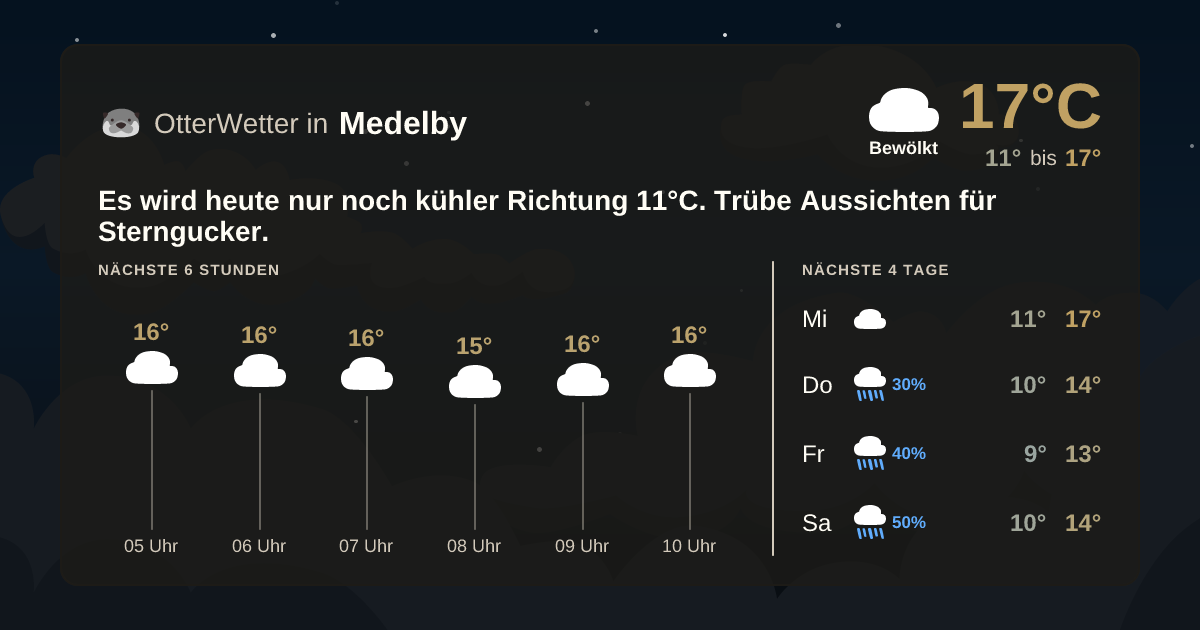 Widget-Vorschau für Medelby Wetter-Widget-Vorschau mit Vorhersagedaten für Medelby