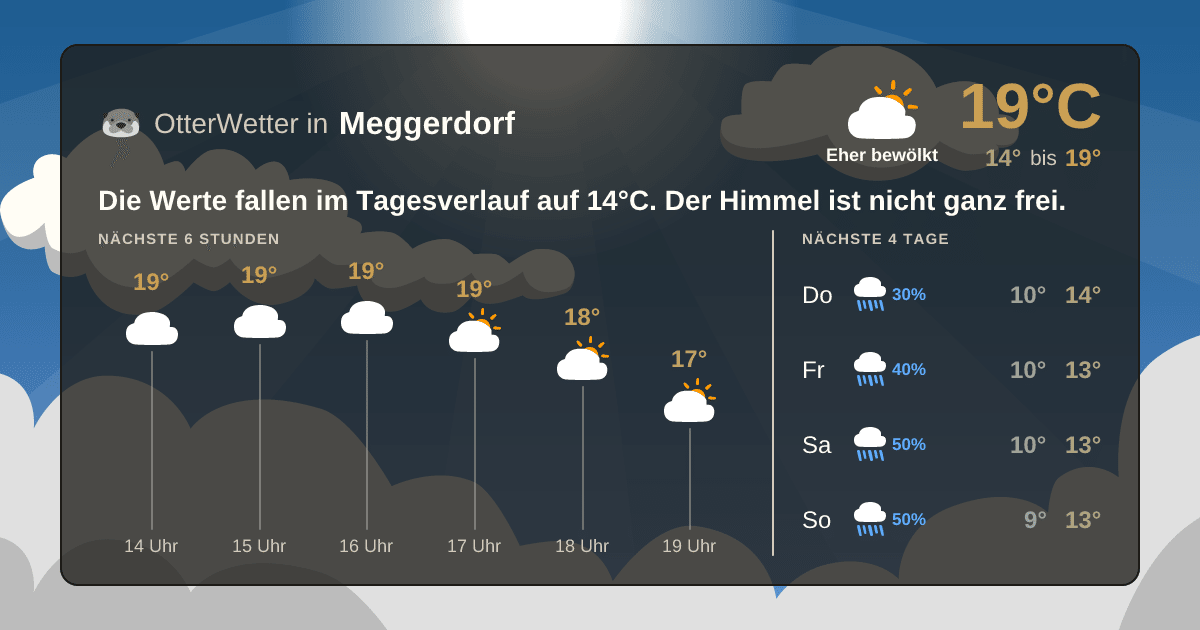 Widget-Vorschau für Meggerdorf Wetter-Widget-Vorschau mit Vorhersagedaten für Meggerdorf