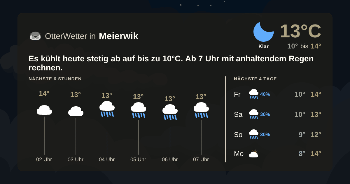Widget-Vorschau für Meierwik Wetter-Widget-Vorschau mit Vorhersagedaten für Meierwik