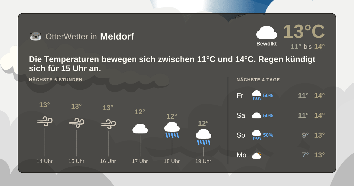 OtterWetter-Widget Meldorf