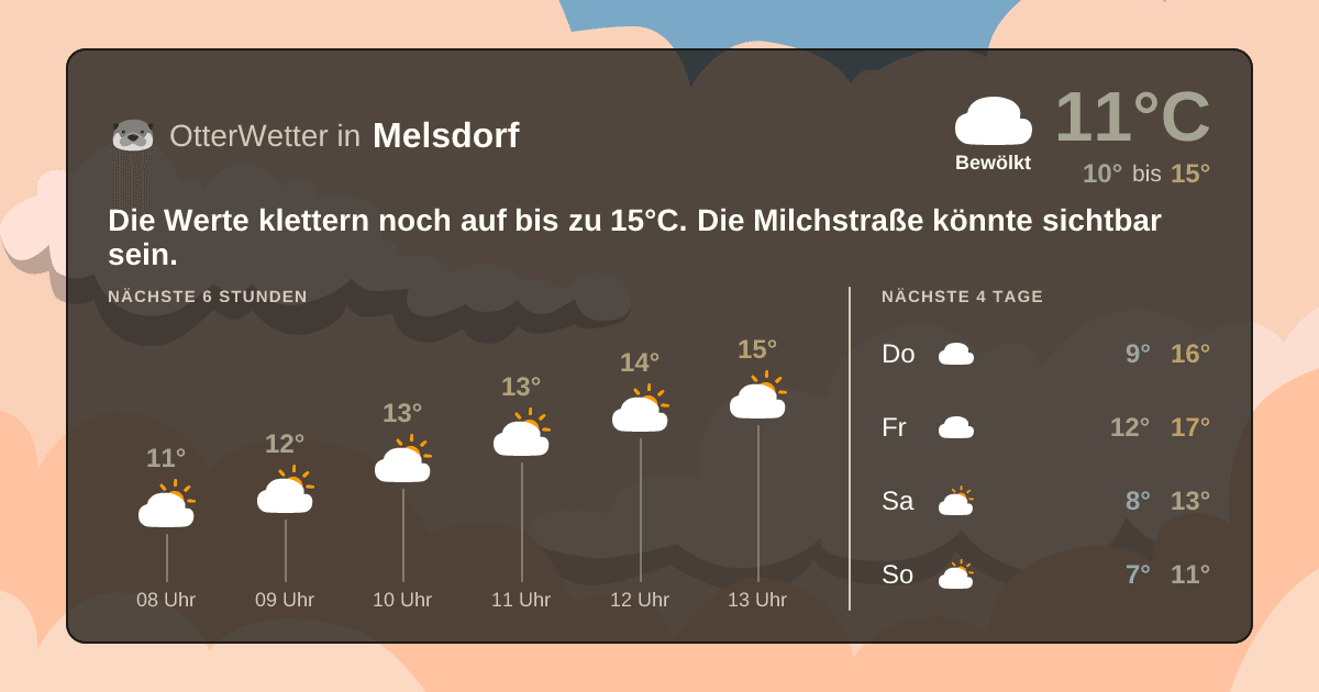 Widget-Vorschau für Melsdorf Wetter-Widget-Vorschau mit Vorhersagedaten für Melsdorf