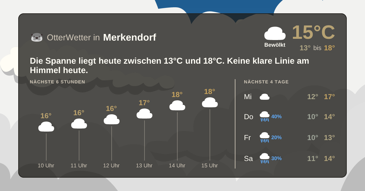 OtterWetter-Widget Merkendorf