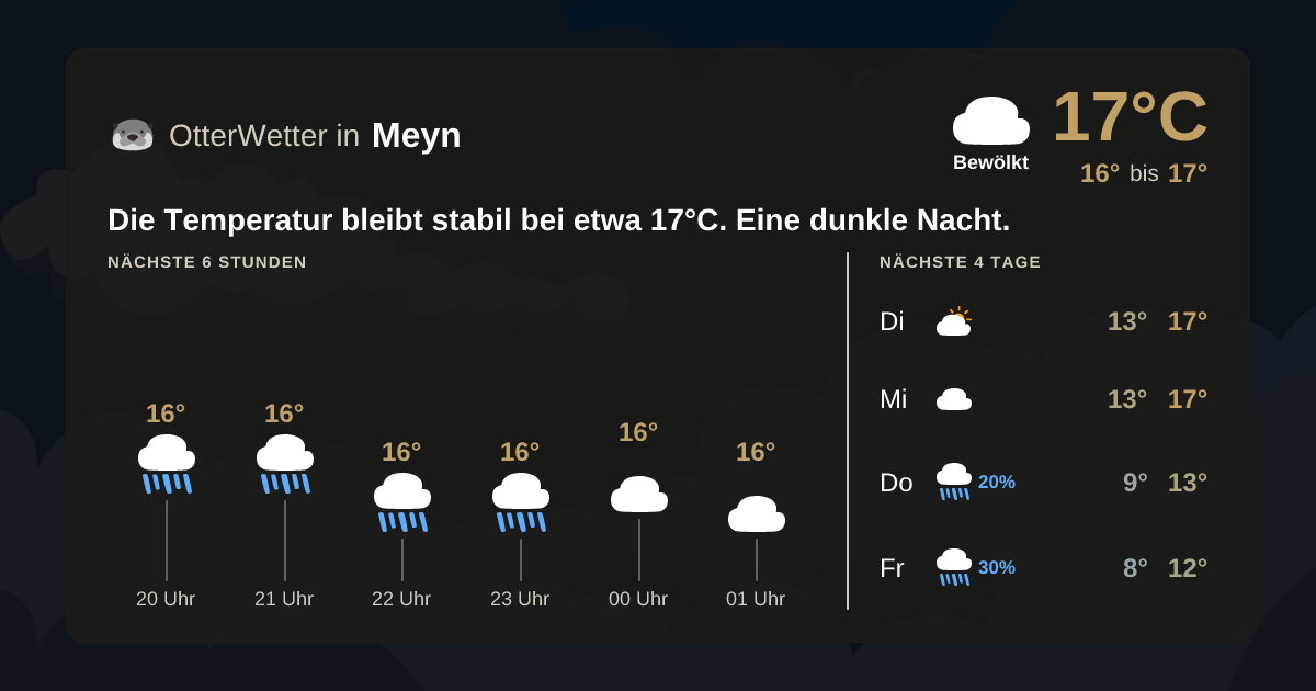 OtterWetter-Widget Meyn