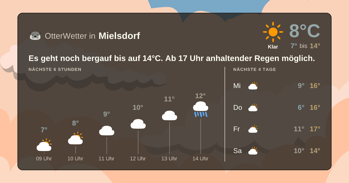 OtterWetter-Widget Mielsdorf