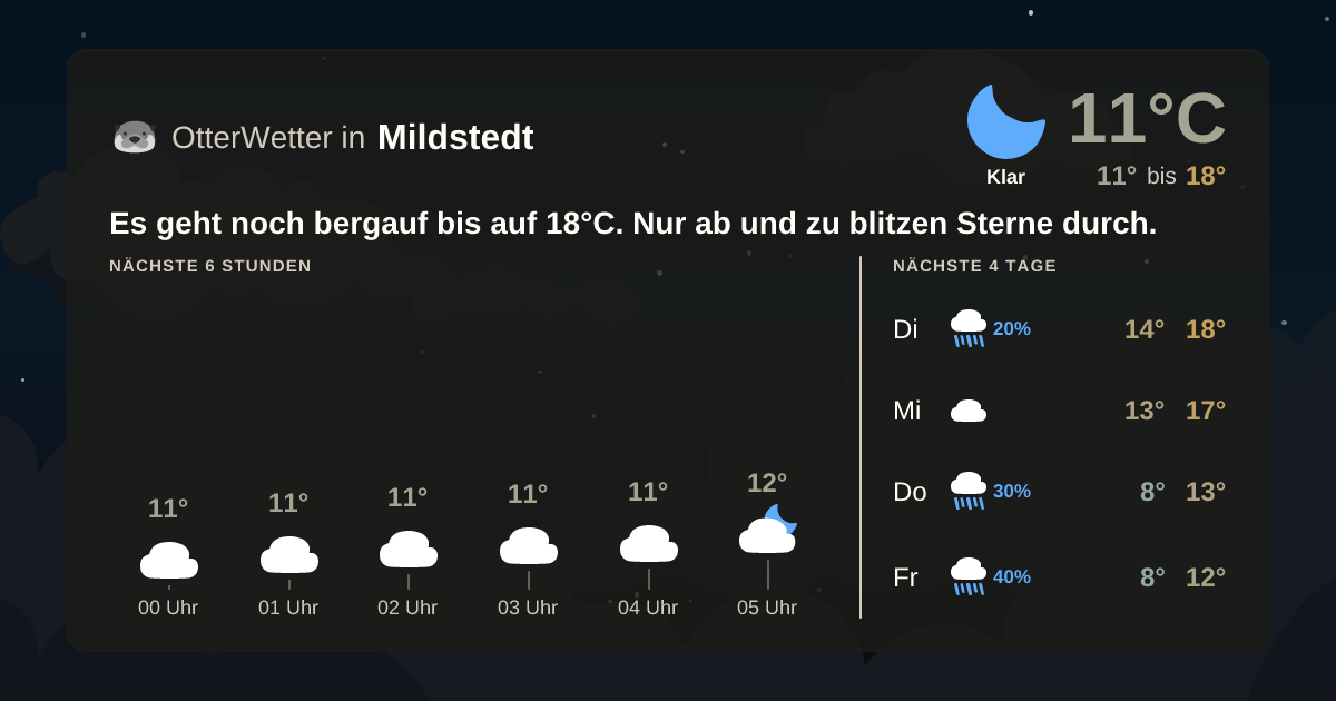 Widget-Vorschau für Mildstedt Wetter-Widget-Vorschau mit Vorhersagedaten für Mildstedt
